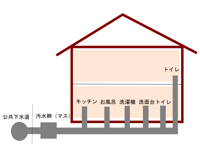 排水管の仕組み